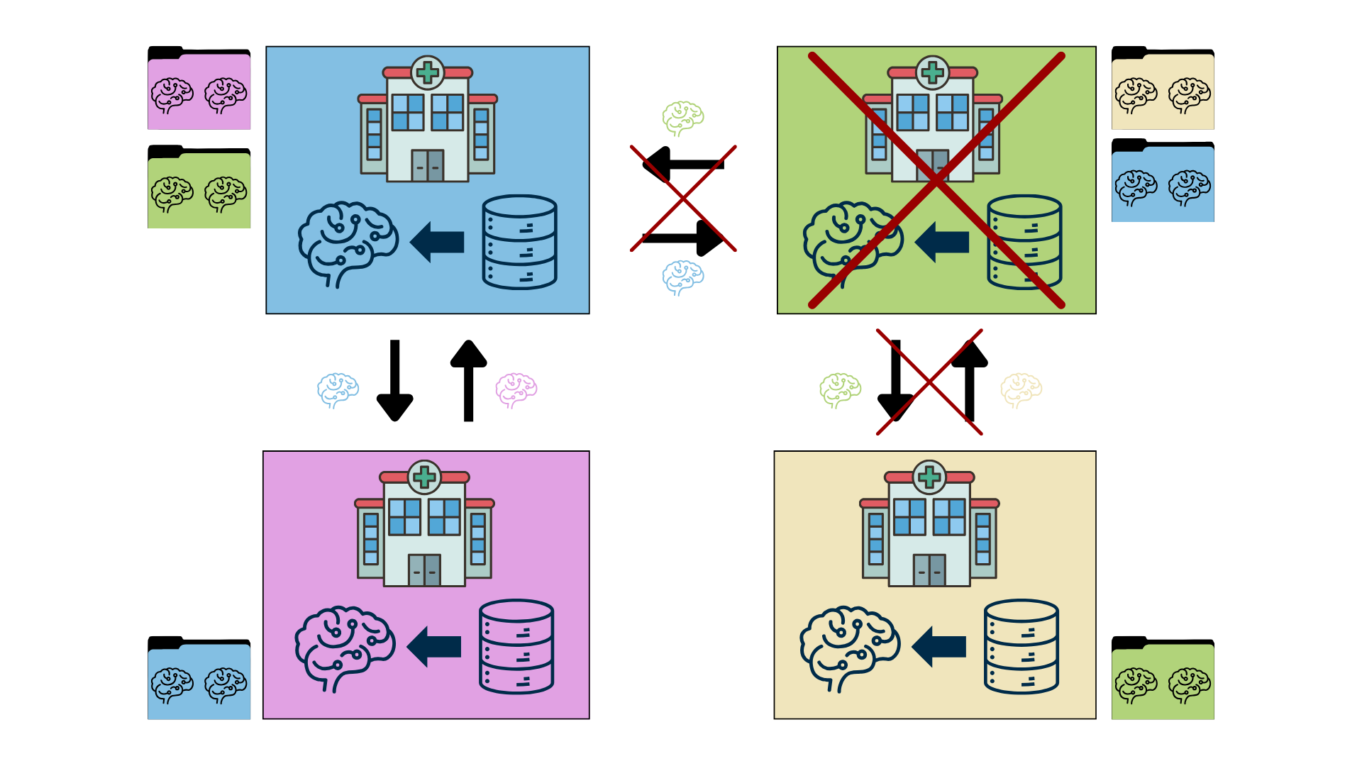 decentralized with client dropout