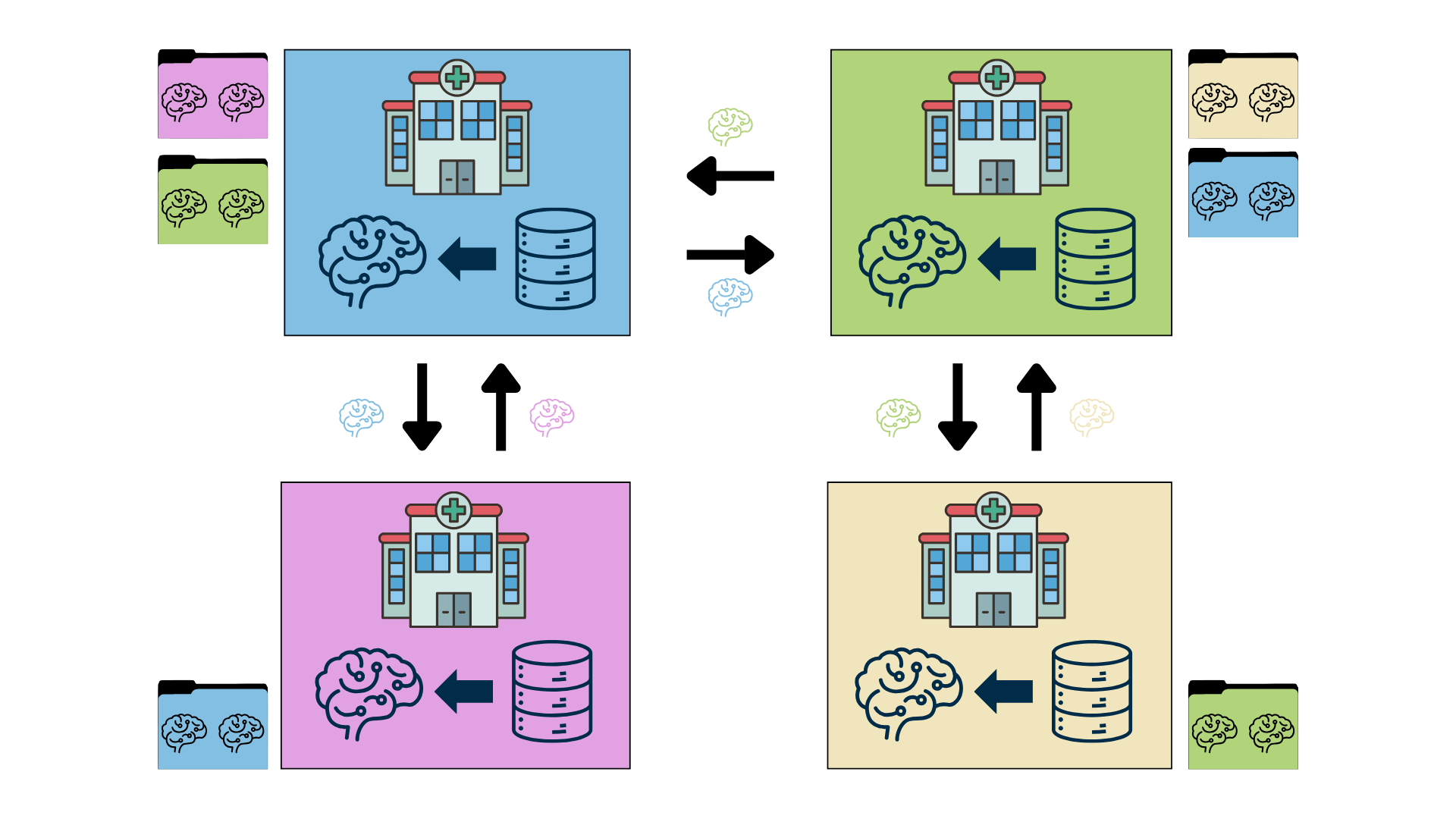 decentralized
